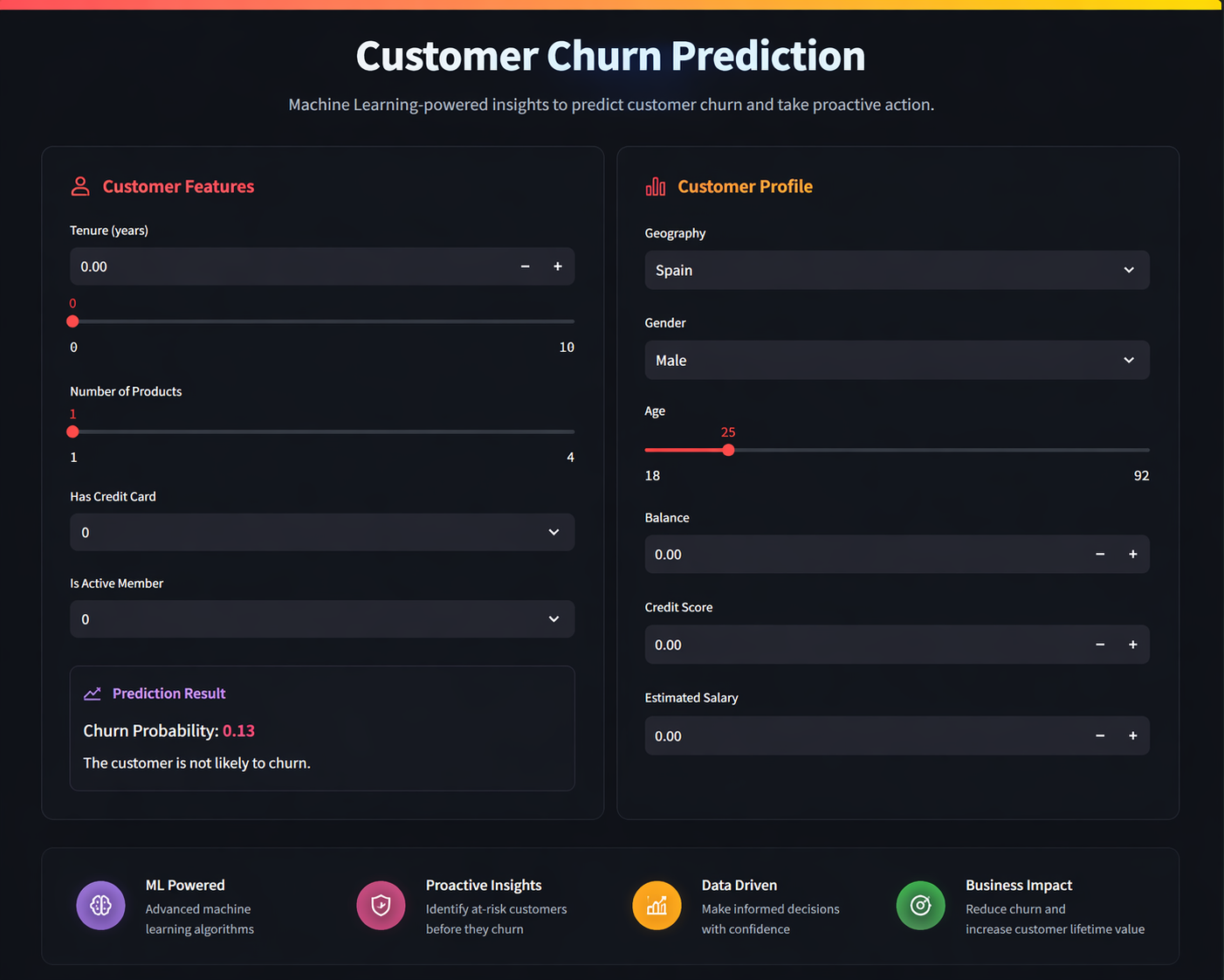 ANN Customer Churn Classification dashboard screenshot